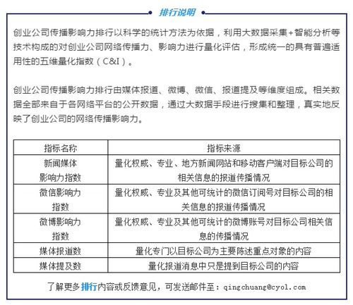 2020年5月AI與大數據創業公司傳播影響力TOP20 人工智能類公司占比超五成，互聯網數據服務崛起